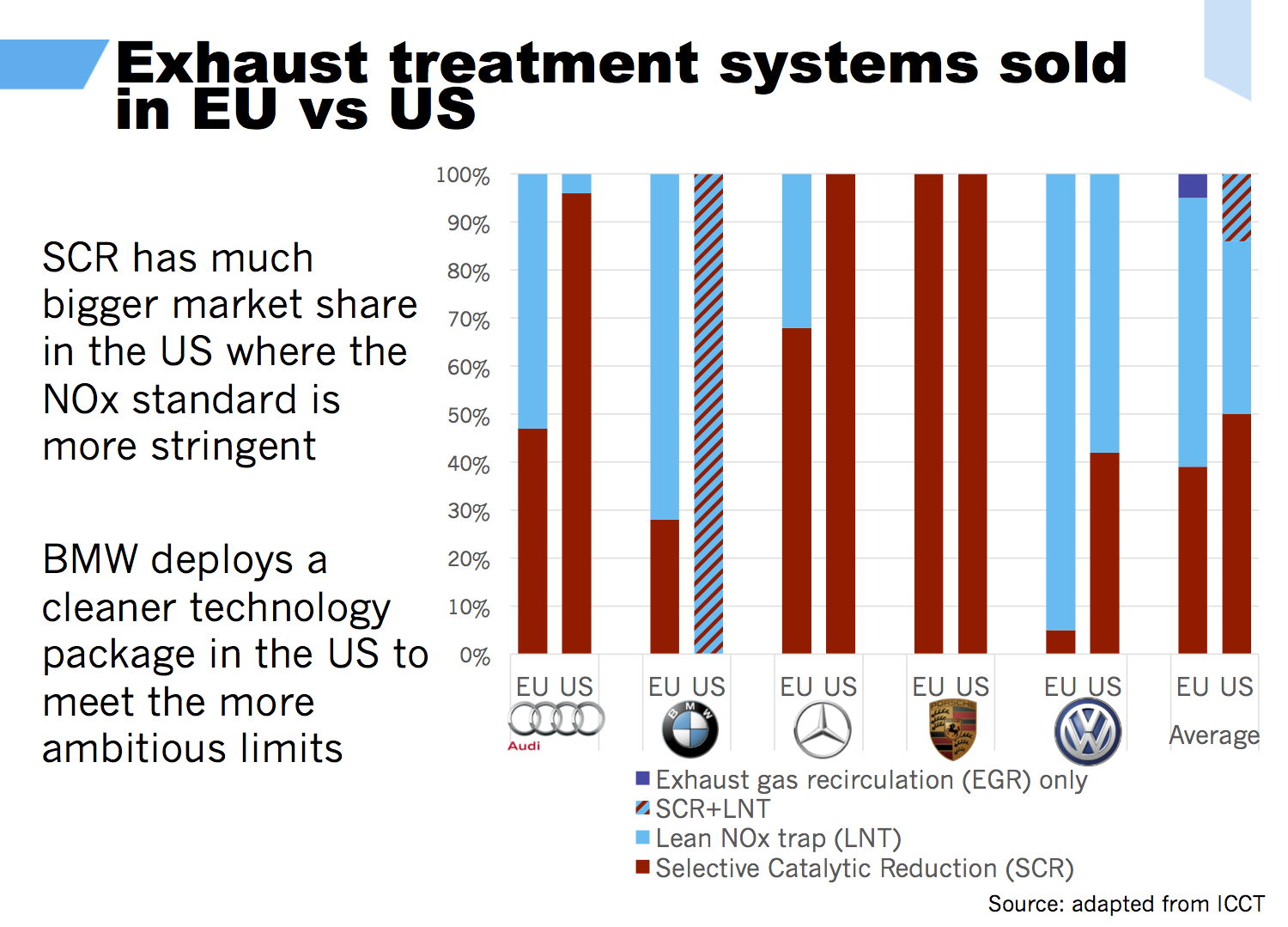 Exhaust_systems_EU_US-infographic.jpg