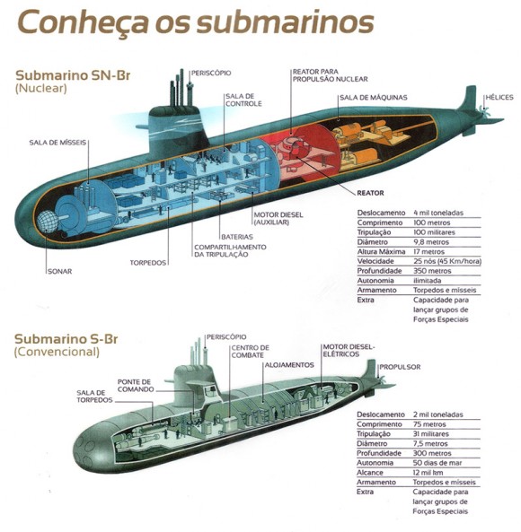 Prosub_submarinos.jpg
