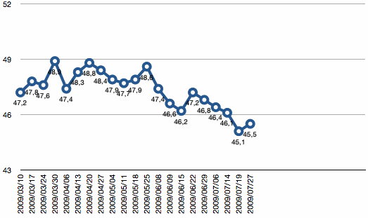 grafico20semanas.gif