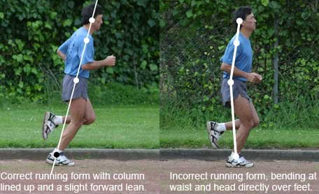 Good Running Posture Good Running Posture
