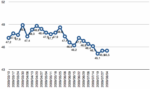 grafico21semanas.gif