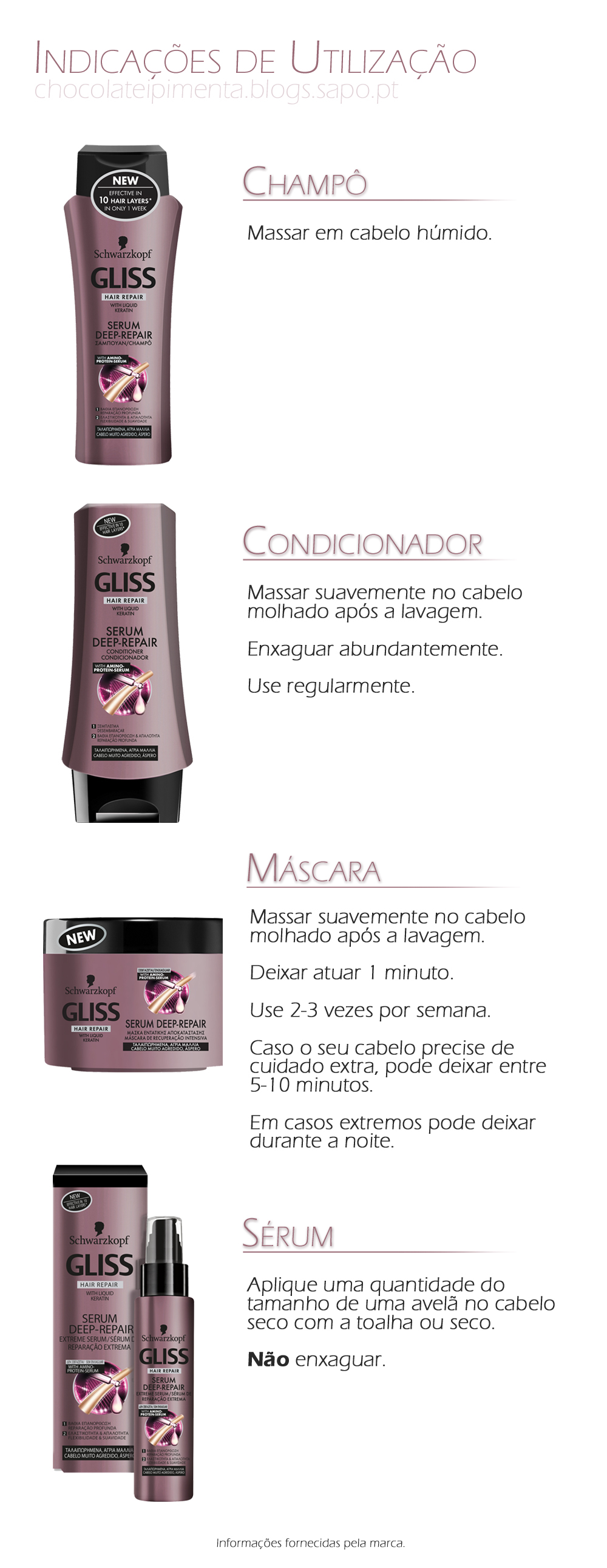 indicações de utilização - schwarzkopf gliss s