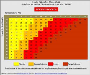 indicador_de_calor_desedentarioamaratonista indicador_de_calor_desedentarioamaratonista