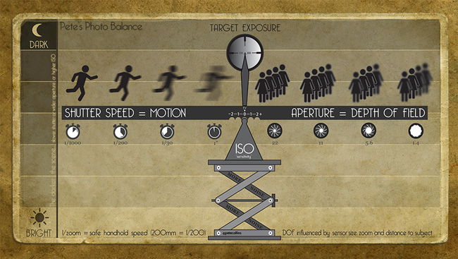 Camera Trinity_650px