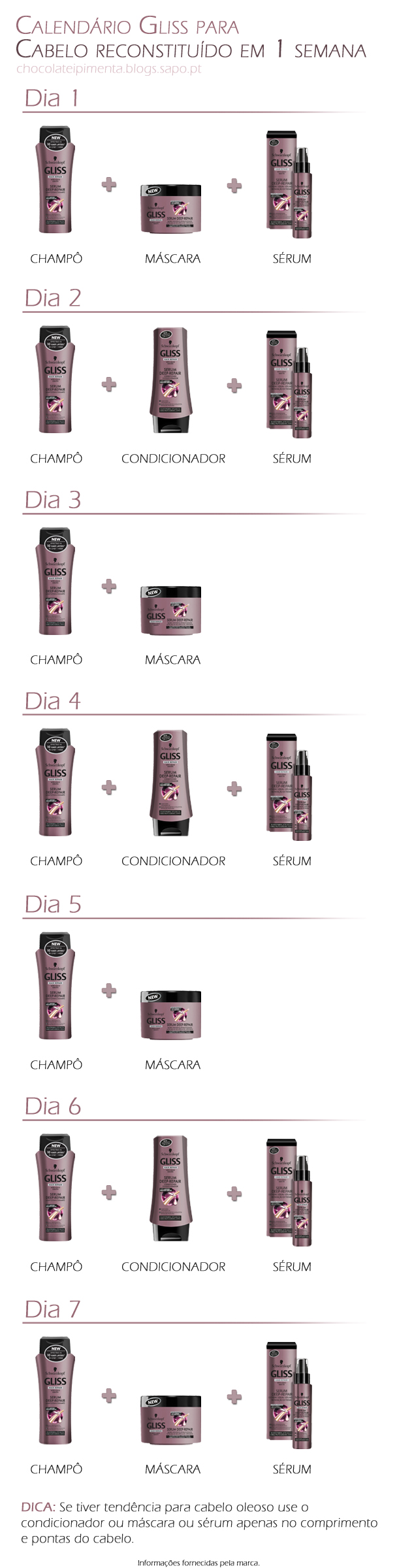 calendário gliss_review schwarzkopf serum deep re