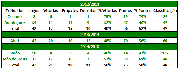 Comparativo treinadores equipa B.png Comparativo treinadores equipa B.png