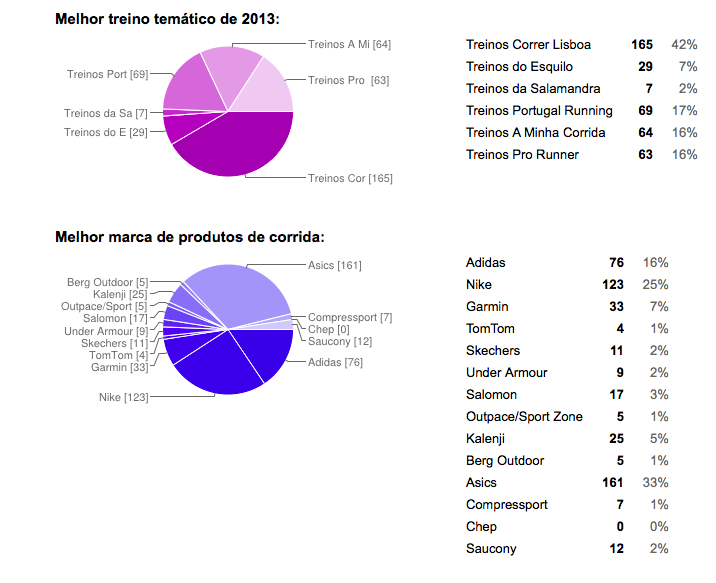 Captura de ecrã 2014-01-2, às 20.11.09