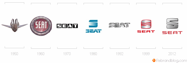 Logos SEAT