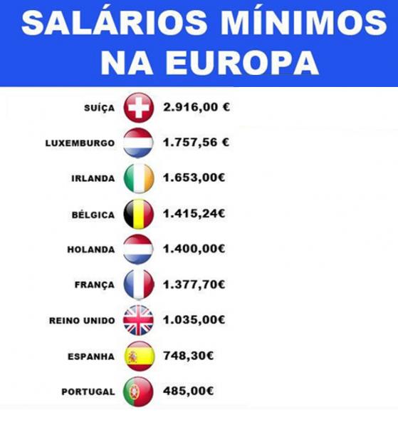 salarios minimos europa