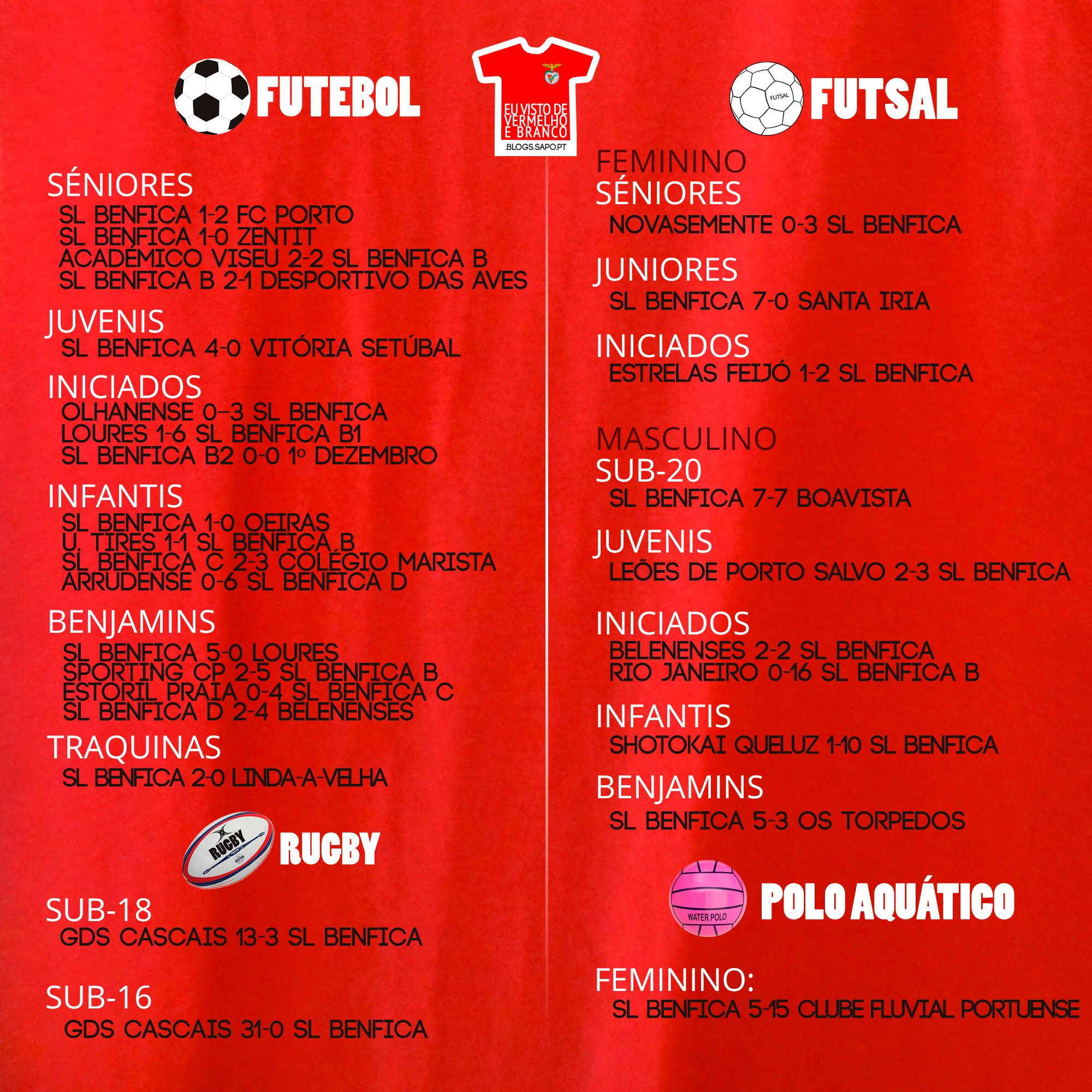 CARAMBOLA ( 3 Tabelas ) Campeonato Nacional Individual 1ª Divisão