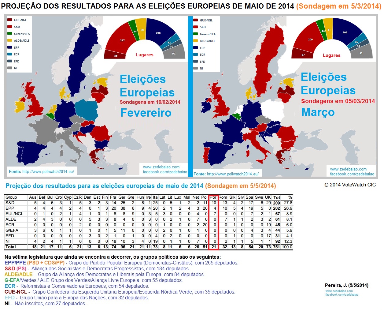 eleições europeias 2014, sondagens, partidos, ps, psd, cds, cdu, deputados, europa