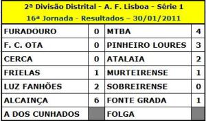 Princípios de Jogo - Escola Futebol Sporting Clube Encarnacense