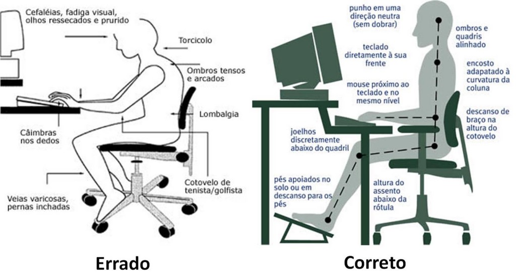 postura-certa