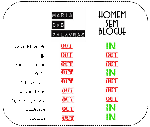Homem sem Blog - Tabela Homem sem Blog - Tabela